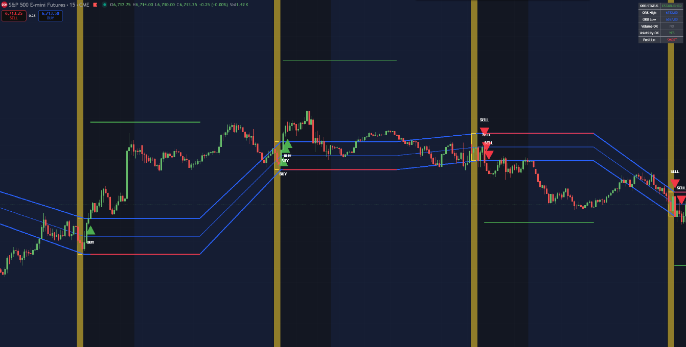 ORB Momentum Strategy Full Chart