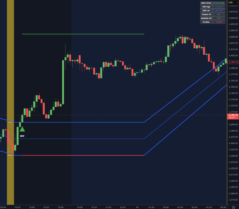 ORB Buy Trade Example