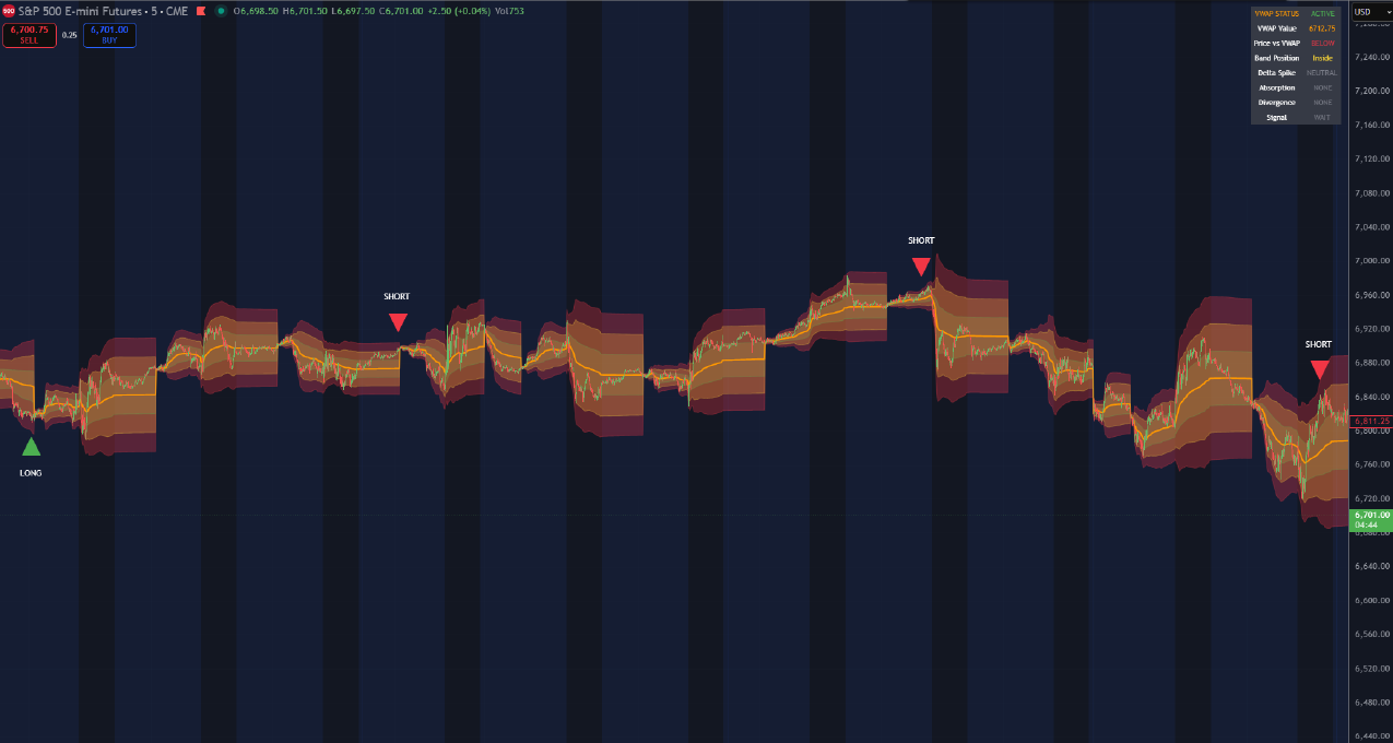 VWAP Order Flow Scalper Full Chart