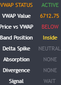 VWAP Status Dashboard