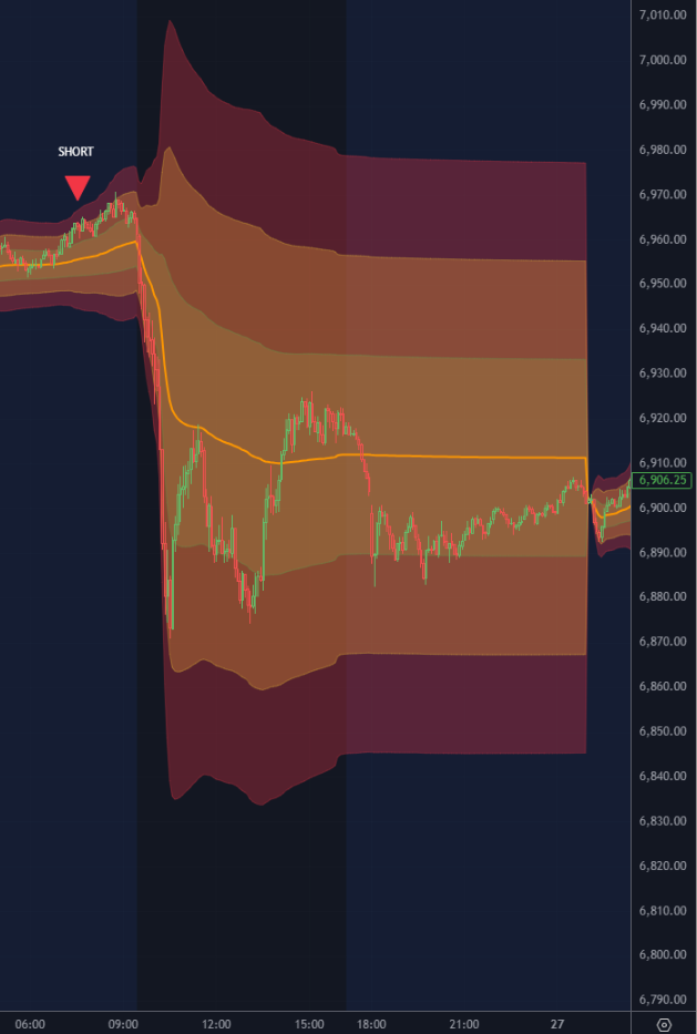 VWAP Short Trade Example